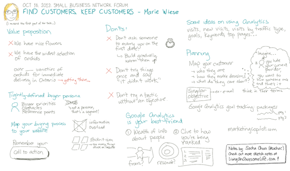 20121016 Small Business Forum - Find Customers, Keep Customers - Marie Wiese