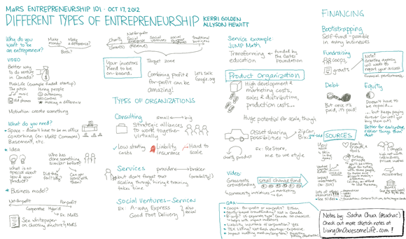 20121017 ENT101 - Different Types of Entrepreneurship - Kerri Golden, Allyson Hewitt