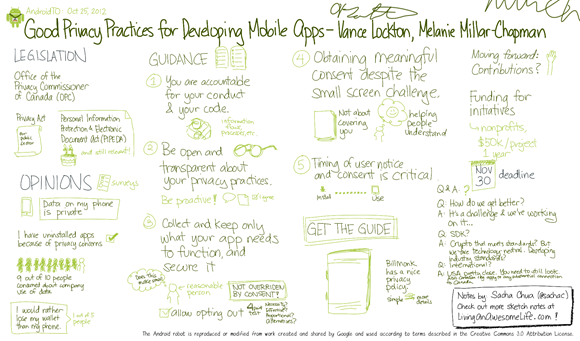 20121025 - AndroidTO 3 - Good Privacy Practices for Developing Mobile Apps - Vance Lockton, Melanie Millar-Chapman