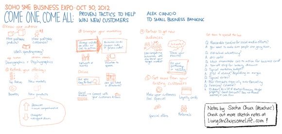 20121030 SME2012 - Come One, Come All - Proven Tactics to Help Win New Customers - Alex Ciancio