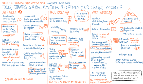 20121030 SOHO SME - Tools, Strategies, and Best Practices to Optimize Your Online Presence - David Forde, Jeff Quipp, Paul Tobey, Mike Agerbo
