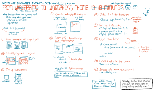 20121104 WordCamp Toronto Developers - From Wireframe to WordPress Theme in 10 Minutes - Sam Xu
