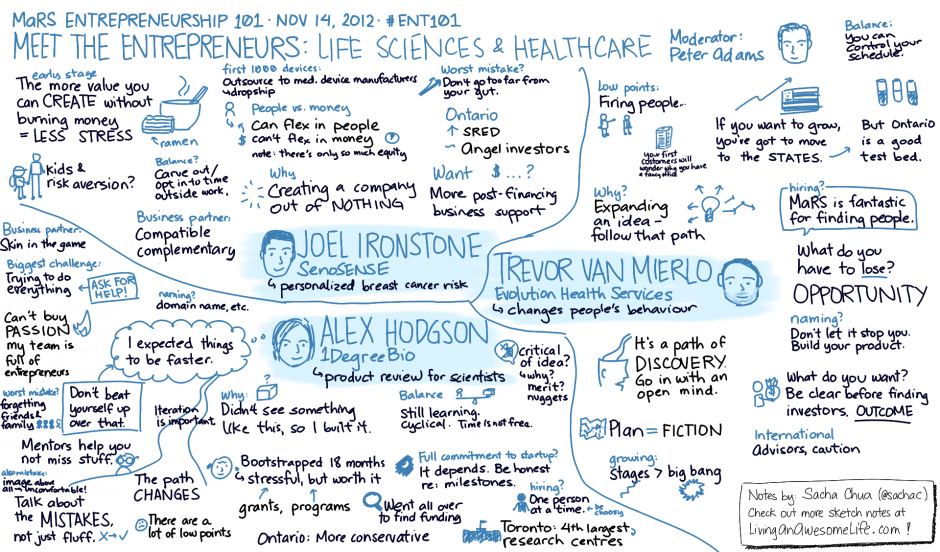 Sketchnotes: Improve your event engagement/conversion through visual ...