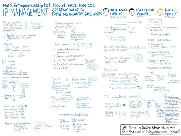 20121121 ENT101 - IP Management - Creating Value by Protecting Knowledge-based Assets - Nathaniel Lipkus, Matthew Powell, Ashlee Froese