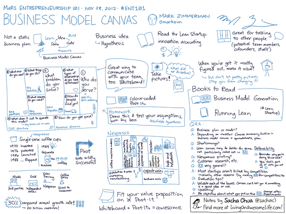 20121128 ENT101 Business Model Canvas - Mark Zimmerman