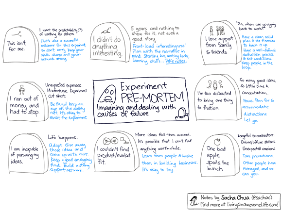 20121210 business planning - experiment premortem