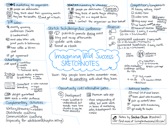 20121210 business planning - imagining wild success for sketchnotes