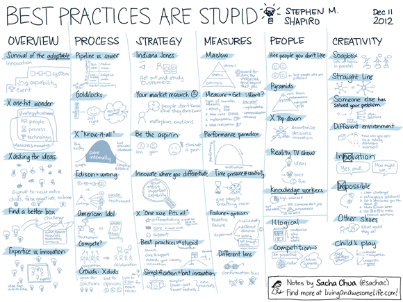 20121211 Book - Best Practices Are Stupid - Stephen M. Shapiro