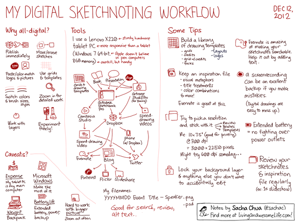 20121212 My digital sketchnoting workflow