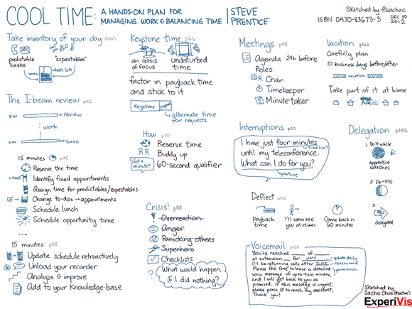 20121230 Cool Time - A Hands-on Plan for Managing Work and Balancing Time - Steve Prentice