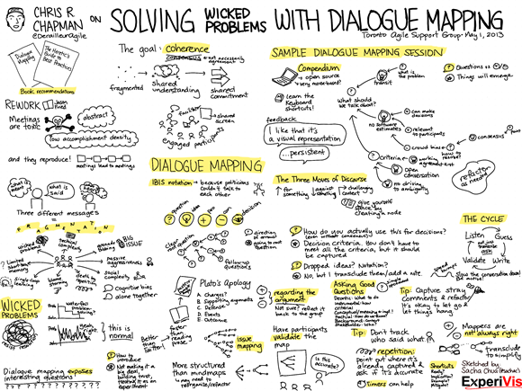 20130501 Solving Wicked Problems with Dialogue Mapping - Chris Chapman
