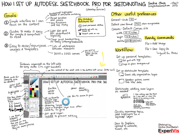 How I Set Up Autodesk Sketchbook Pro for Sketchnoting