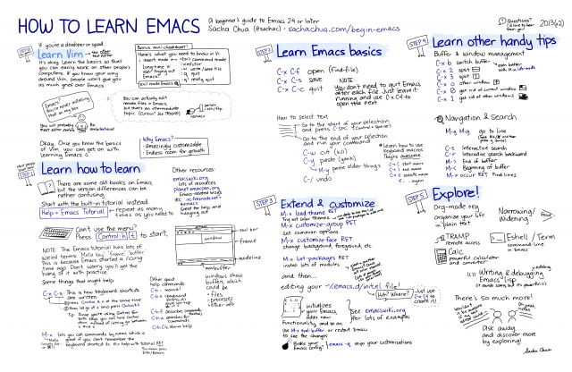 Emacs guide