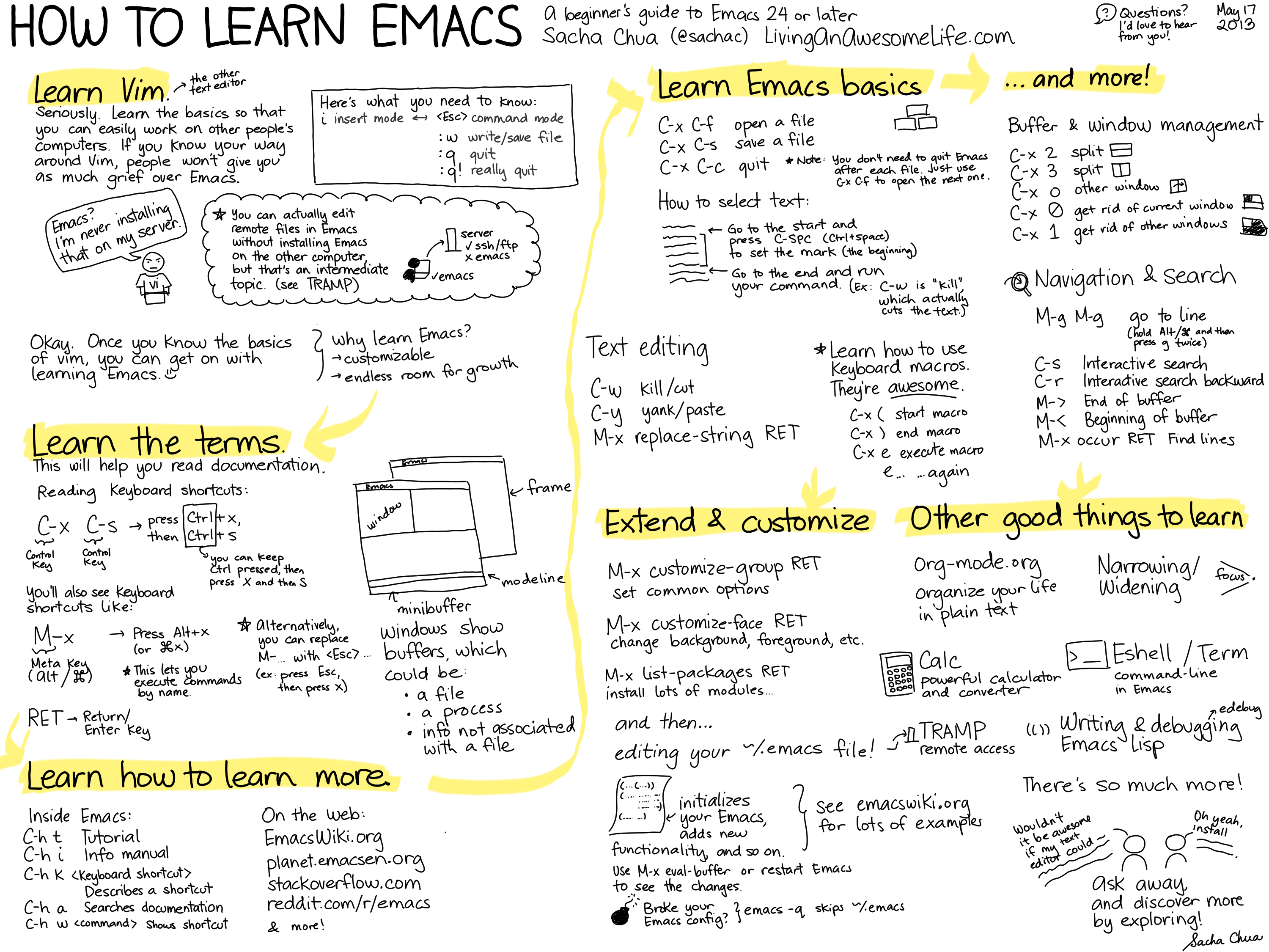 How to Learn Emacs: A Hand-drawn One-pager for Beginners / A visual ...