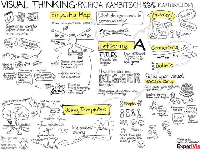 Visual Thinking