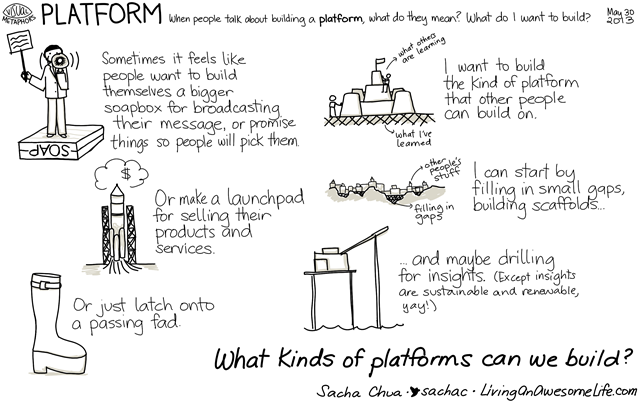 Visual metaphor - Platform