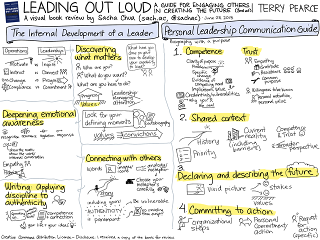 20130628 Visual Book Review - Leading Out Loud - Terry Pearce