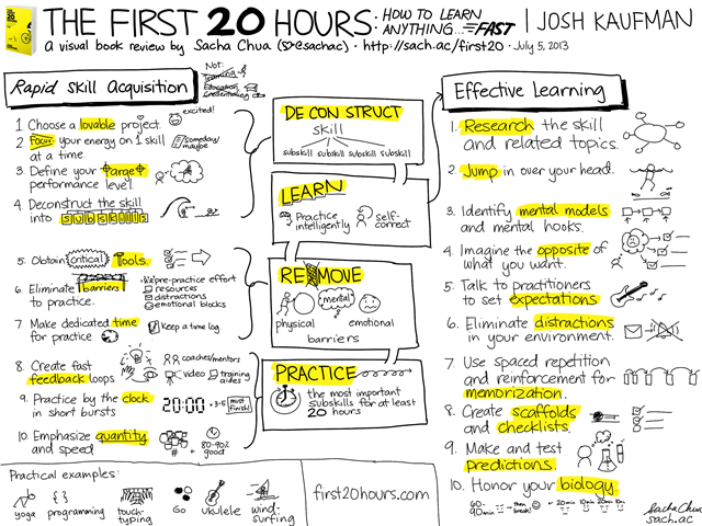 20130705 Visual Book Review - The First 20 Hours - How to Learn Anything... Fast - Josh Kaufman