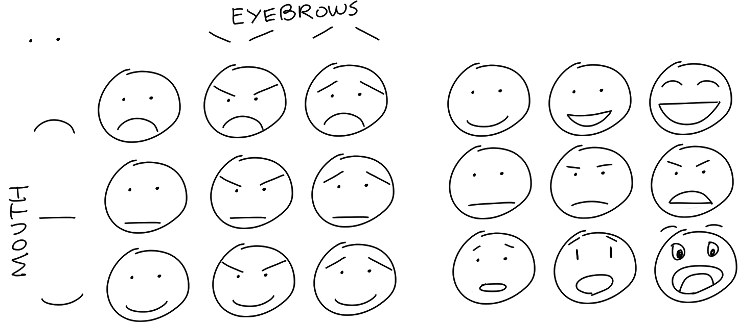 Sketchnote Lessons Drawing Emotions