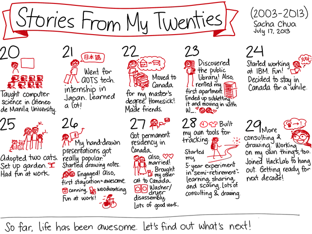 20130717 Stories From My Twenties - colored