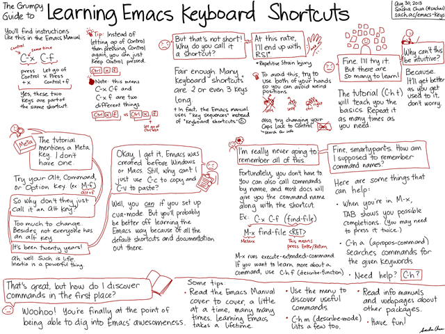 20130830 The Grumpy Guide - How to Learn Emacs Keyboard Shortcuts