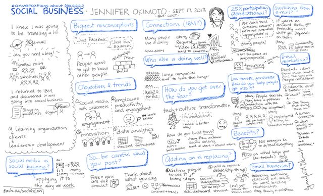 20130917 Conversations About Social Business - Jennifer Okimoto