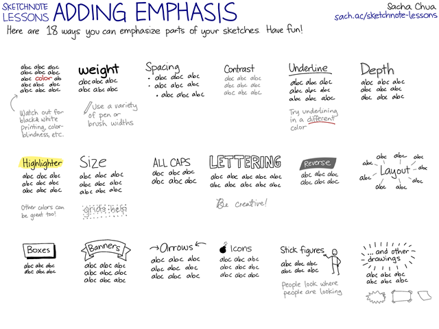 20130925 Sketchnote Lessons - Adding Emphasis