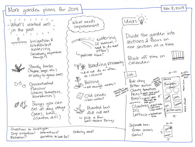 2013-11-08 More garden plans for 2014
