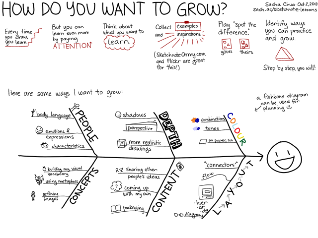 20131002 How do you want to grow as a sketchnoter