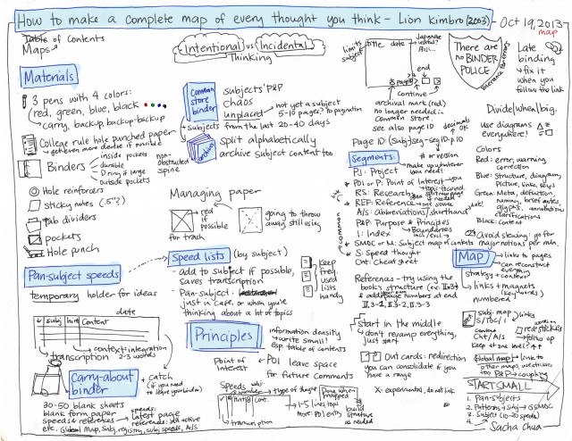 How to Make a Complete Map of Every Thought You Think