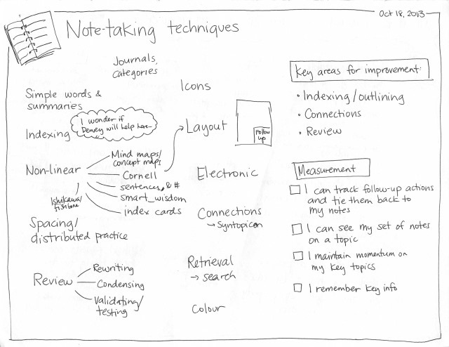 Note-taking techniques
