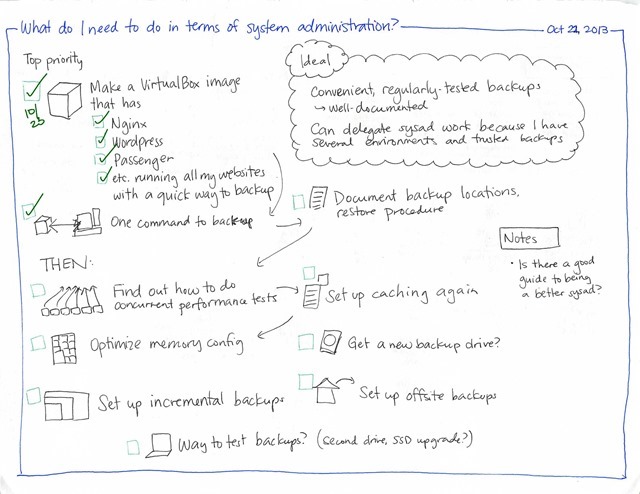 What do I need to do in terms of system administration