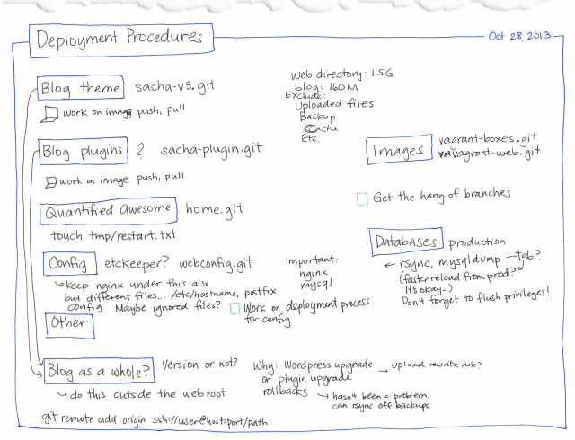 2013-10-28 Deployment procedures