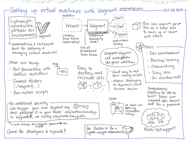 2013-10-28 Setting up virtual machines with Vagrant