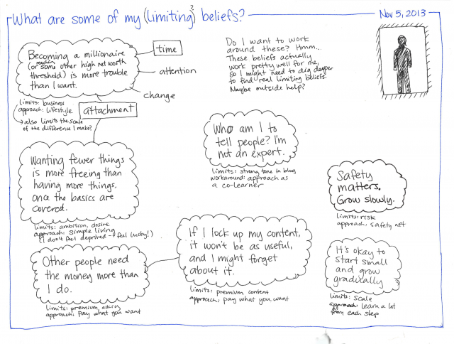2013-11-05 What are some of my limiting beliefs