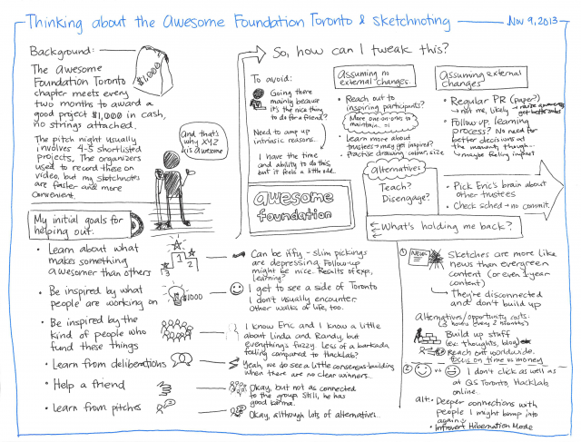 2013-11-09 Thinking about the Awesome Foundation Toronto and sketchnoting