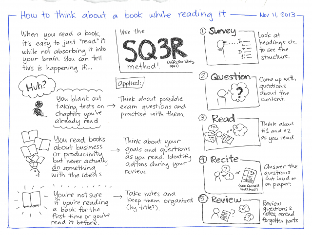 2013-11-11 How to think about a book while reading it