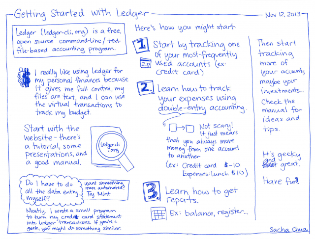 2013-11-12 Get started with Ledger