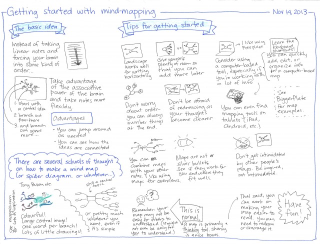 2013-11-14 Getting started with mind-mapping