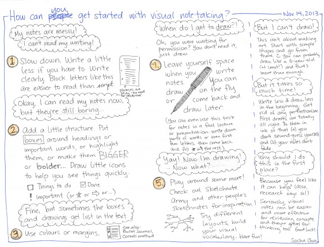 2013-11-14 How can you get started with visual note-taking