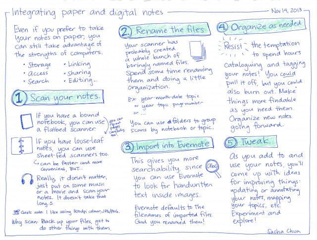 2013-11-14 Integrating paper and digital notes