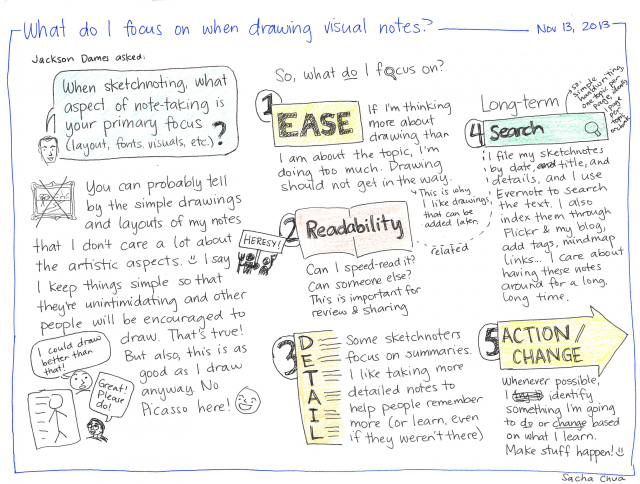 2013-11-14 What do I focus on when drawing visual notes