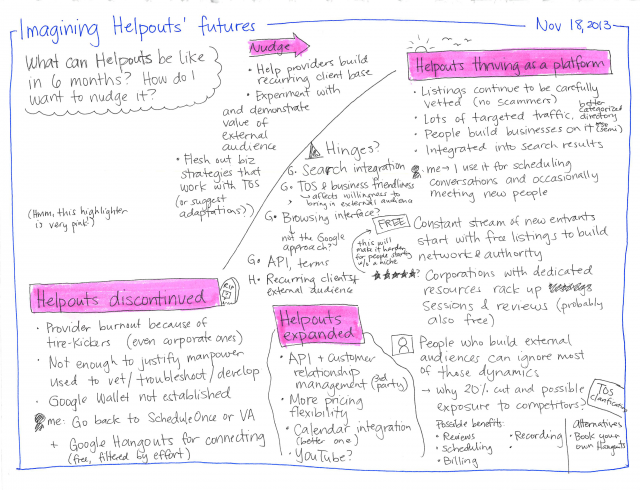 2013-11-18 Imagining Helpouts futures