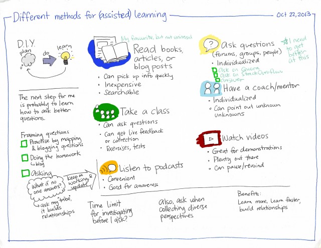 Different methods for (assisted) learning