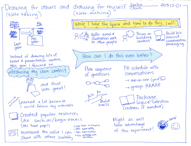 2013-12-01 Drawing for others and drawing for myself - note-taking versus note-making