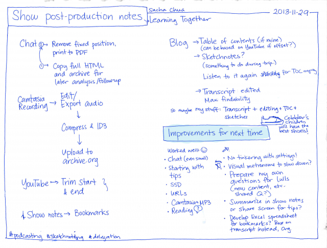 2013-12-01 Show post-production notes