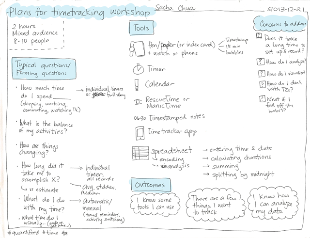 2013-12-21 Plans for time-tracking workshop