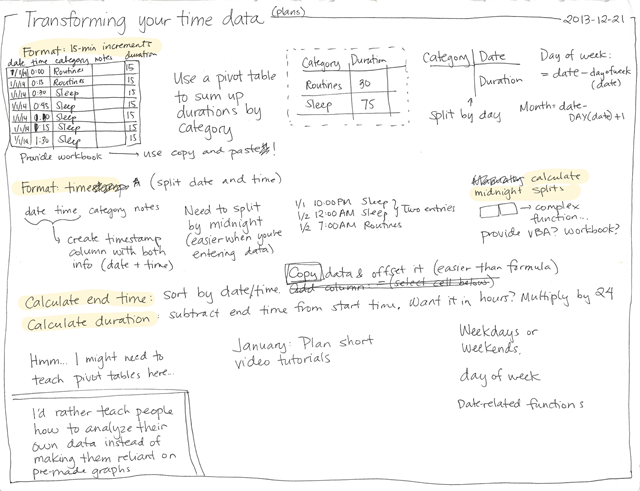 2013-12-21 Transforming your time data