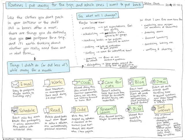 2014-01-01 Routines I put away for the trip and which ones I want to put back