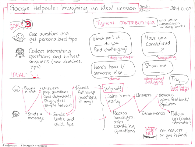 2014-01-02 Google Helpouts - Imagining an ideal session